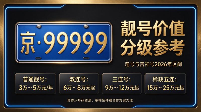 2026年闲置北京京牌照出租三年价格方案图